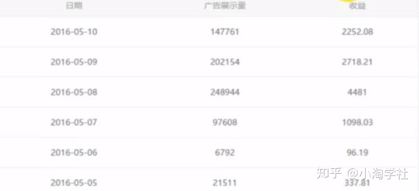 油管搬运赚美金项目分析-19点研学社
