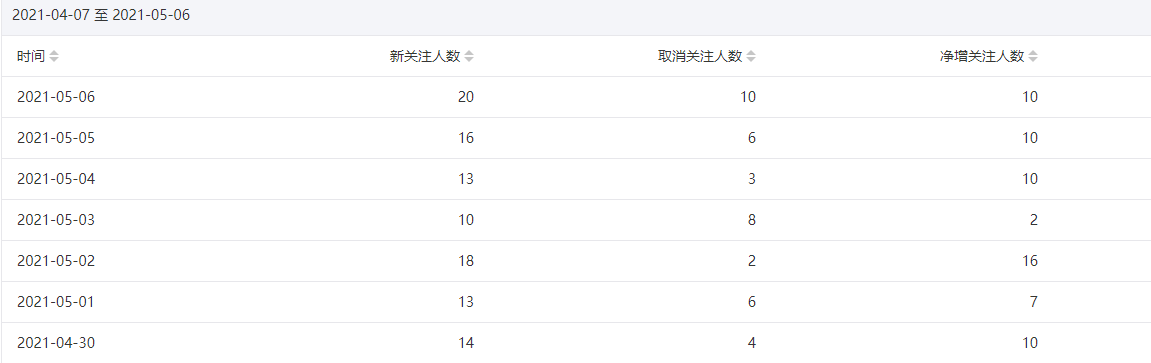 今年重点操作公众号站群项目-19点研学社