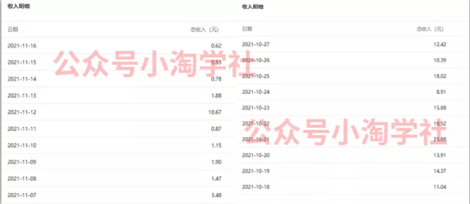 复制粘贴赚流量主收益，操作简单还能涨粉-19点研学社