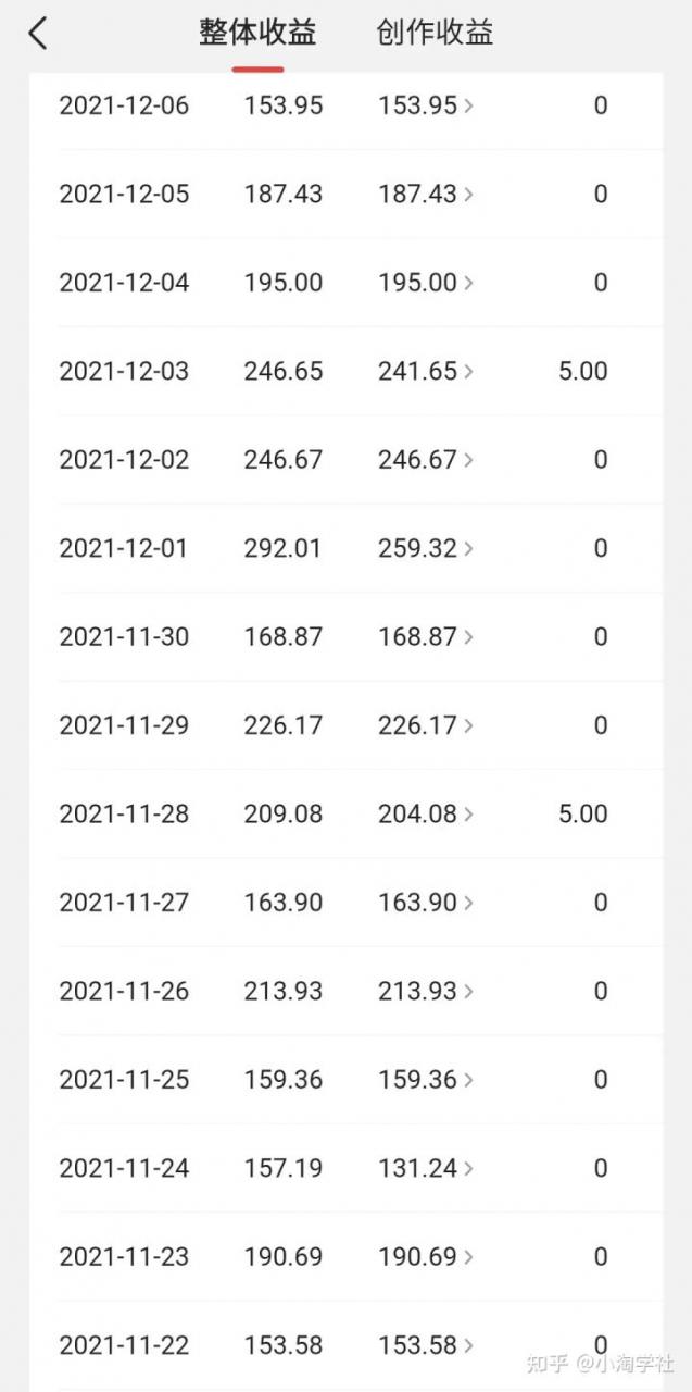 中视频伙伴计划怎么加入，能具体说说中视频伙伴计划吗？-19点研学社