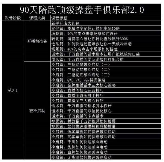 大碗哥抖音直播线上课，超多干货，从0到1学做抖音直播带货-19点研学社