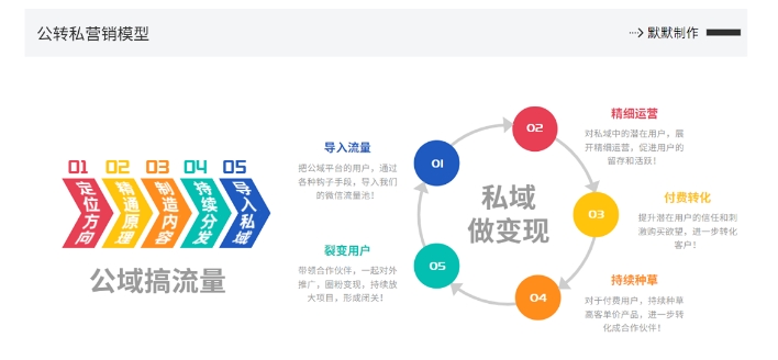 网创掘金实战营，从零搭建一个年入百万的变现项目（持续更新）-19点研学社